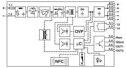 Schemat elektronicznego układu scalonego z integracją NFC. Przedstawia komponenty takie jak OVP, mikroprocesor oraz wejścia i wyjścia.
