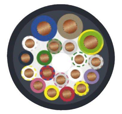 Wielożyłowy przekrój kabla, przedstawiający kilka izolowanych przewodów w różnych kolorach i rozmiarach, ułożonych w kształcie koła.