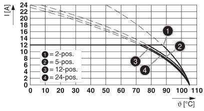 Phoenix Contact 1792685 Obudowa złącza pin męskiego na PCB CC 2,5/ 8-GF-5,08-LR P26THR, piny: 8, 12 A, 1 szt.-6