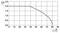 Diagram przedstawia natężenie prądu I[A] w zależności od temperatury ϑ[°C]. Natężenie prądu spada od 2,0A przy 0°C do 0A przy 80°C, spadając w sposób liniowy.