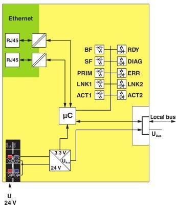 Phoenix Contact AXL P BK PN AF 2316390 Łącznik magistrali 24 V/DC-5