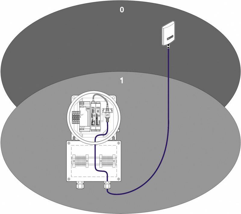 Diagram podłączonego urządzenia: Urządzenie jest połączone przewodem z czujnikiem. Tło jest podzielone na dwie strefy '0' i '1'.