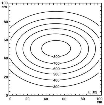 Diagram konturowy przedstawiający linie intensywności E (w lx). Wartości mieszczą się w zakresie od 300 do 800. Osie oznaczają odległości w cm od 0 do 100.