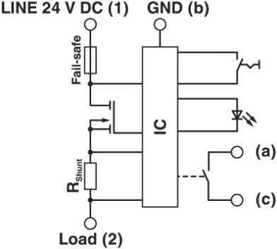 'Schemat elektryczny dla linii prądu stałego 24V z IC, GND, R_Shunt, bezpiecznikiem, połączeniami LED i oznaczeniami Linia (1), Obciążenie (2), GND (b), Awaryjne.'
