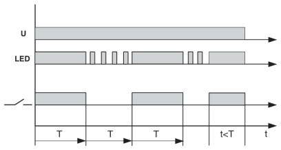 Moduł plug-in Phoenix Contact RIF-T3-24UC dioda LED, warystor 1 szt.-3