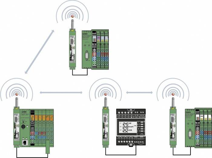Diagram przedstawia cztery urządzenia sensorowe połączone bezprzewodowo. Strzałki połączeń symbolizują transmisję danych.