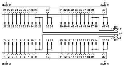 Schemat elektronicznego urządzenia z 48 numerowanymi stykami, podzielonymi na trzy grupy, połączonymi przewodami; przedstawia numerację bajtów.