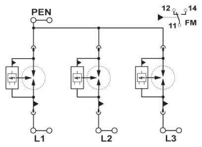 Obwód elektryczny: Trzy przewody równoległe (L1, L2, L3) z przewodem ochronnym (PEN) i bezpiecznikami; połączenie z miernikiem częstotliwości (FM).