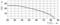 Diagram przedstawia natężenie prądu I [A] w zależności od temperatury T [°C]. Natężenie prądu liniowo spada z 30 A przy 20 °C do niemal 0 A przy 90 °C.