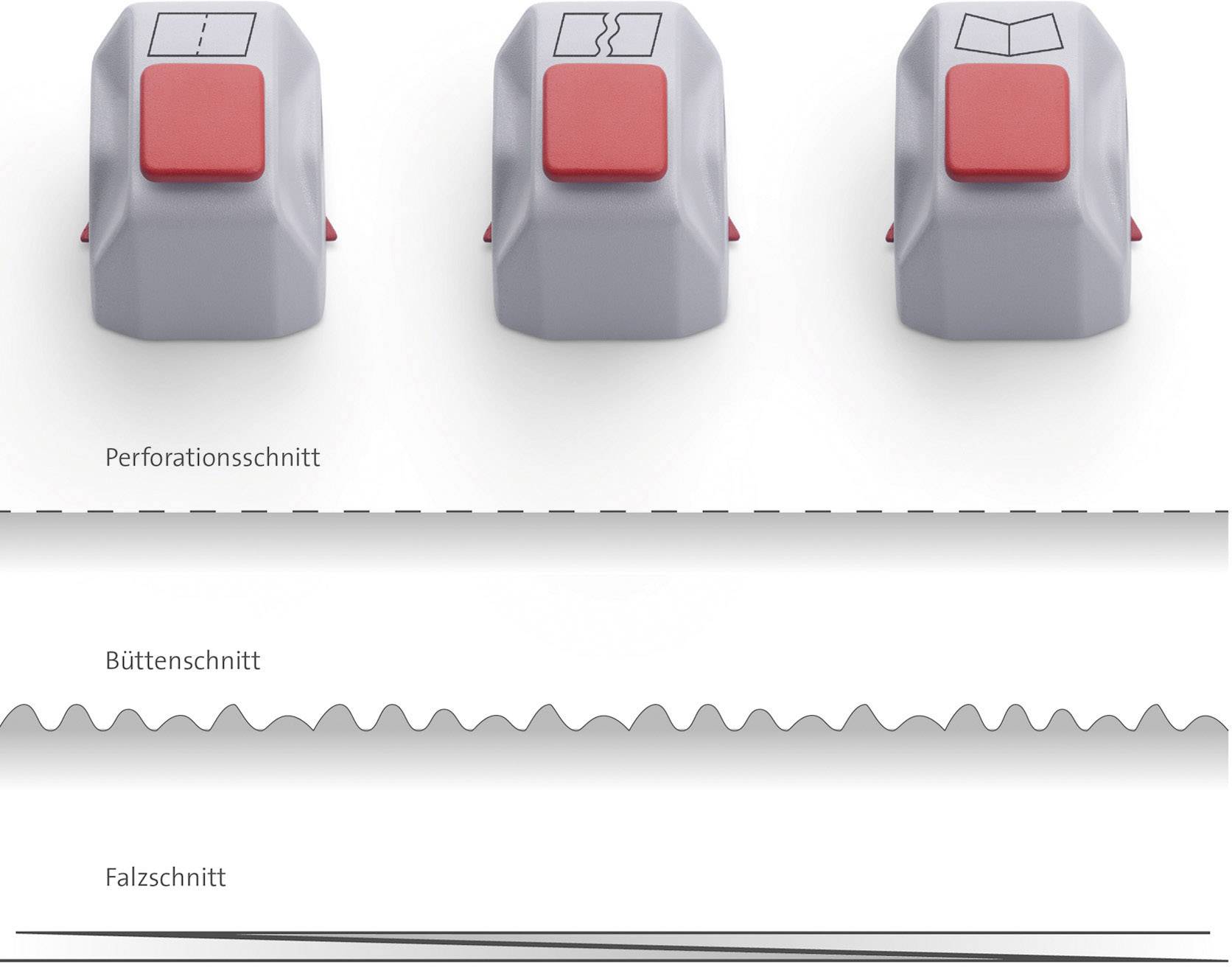 Trzy narzędzia do wycinania z symbolami nacięć perforacyjnych, ręcznych i składowych. Poniżej przedstawiono przykłady każdego rodzaju cięcia.