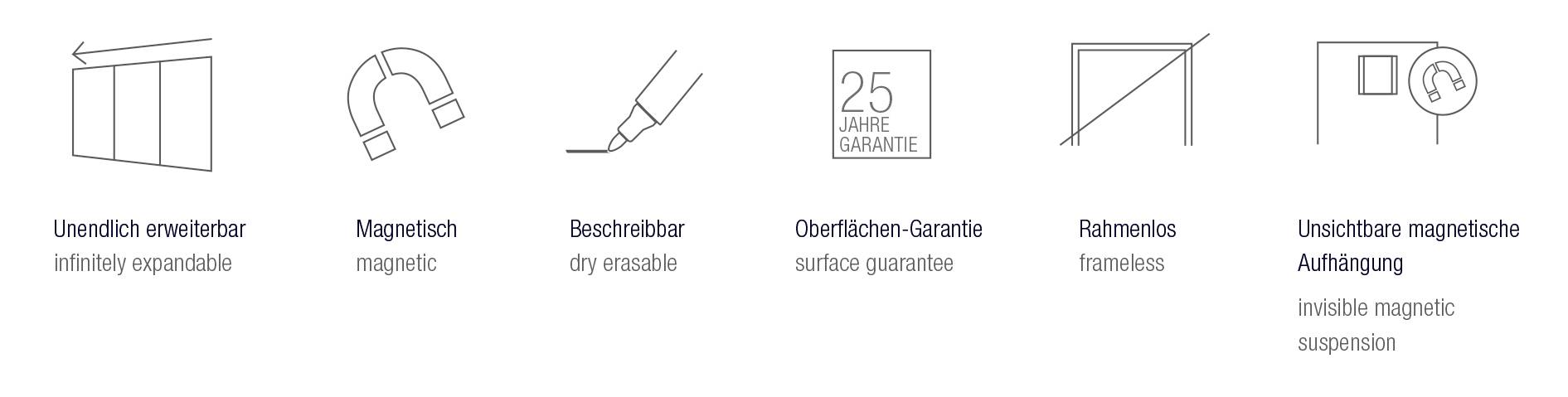 Sześć ikon z napisami: rozszerzalny, magnetyczny, suchościeralny, gwarancja powierzchni, bezramkowy, niewidoczne mocowanie magnetyczne.
