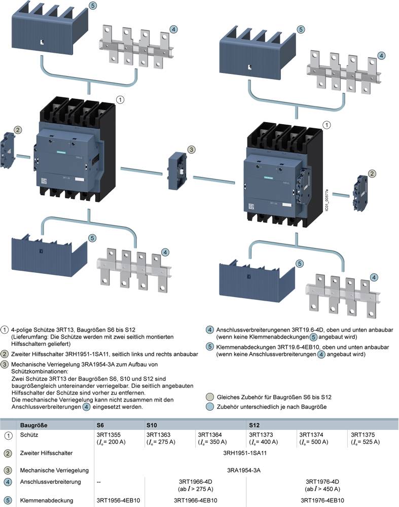 Diagram przedstawia montaż i podłączenia styków, model 3RT1. Zawiera części dodatkowe, blokadę mechaniczną i wymiary.