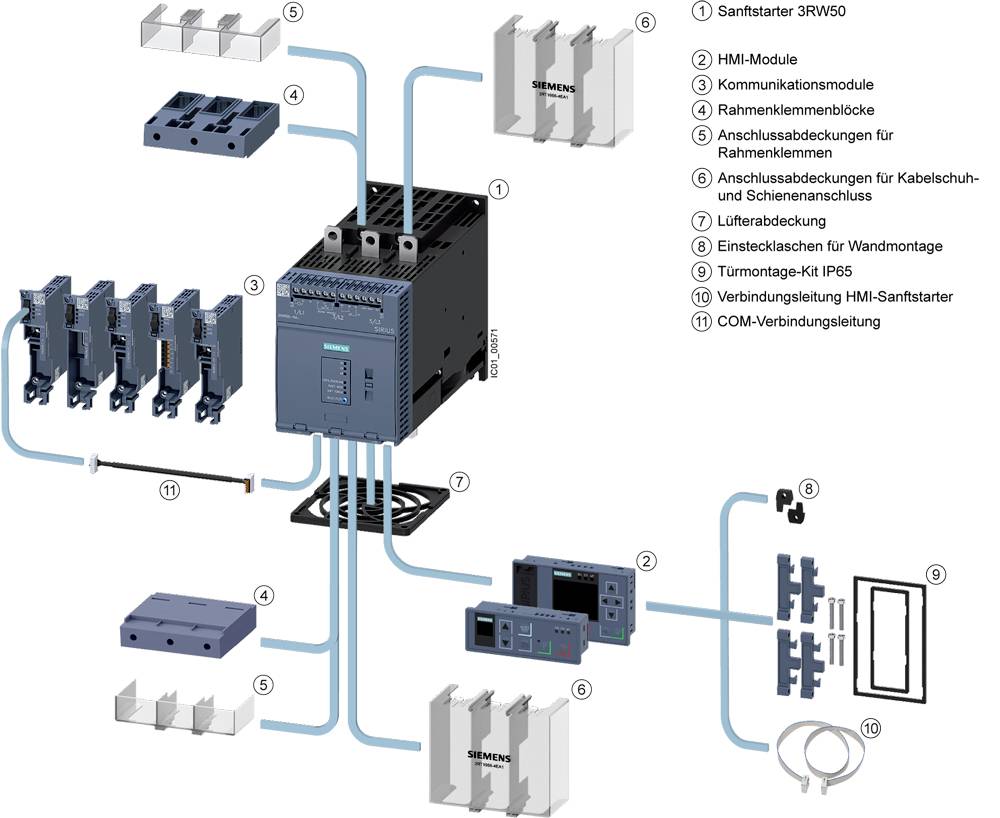 Diagram przedstawia okablowanie softstartera 3RW50 z różnymi modułami i pokrywami. Kluczowe komponenty są ponumerowane.