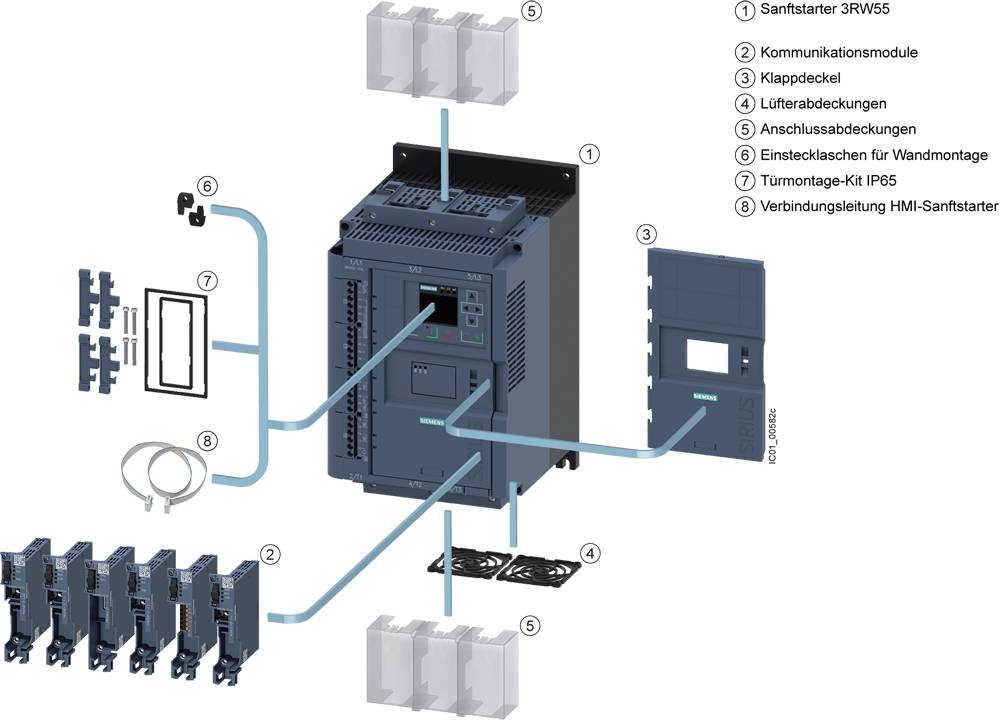 Schemat 'Sanftstarter 3RW55' przedstawia budowę z modułem komunikacyjnym, pokrywą klapową, zestawem montażowym do drzwi IP65 i innymi elementami.