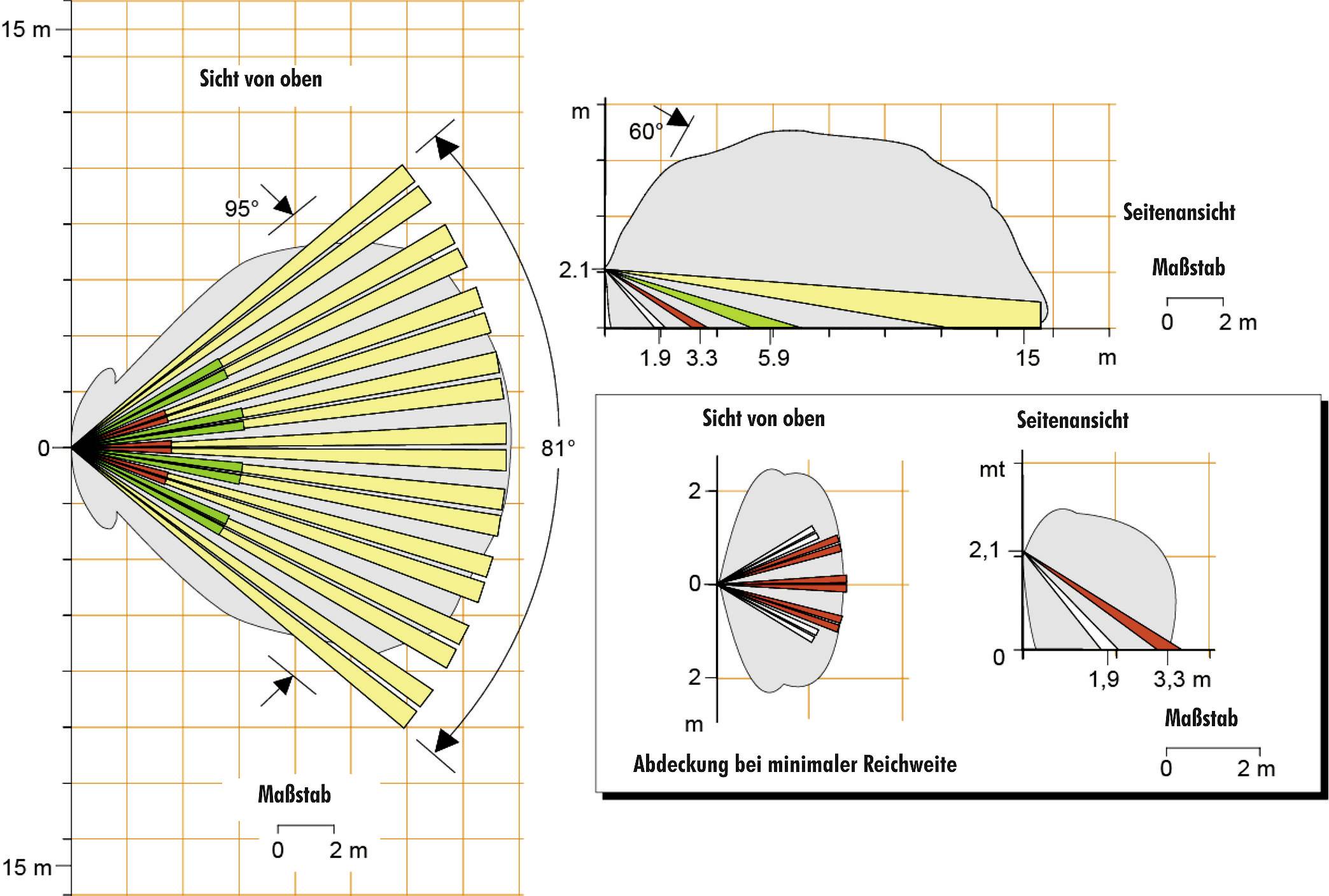 PENTATECH 33171 Датчик руху 1 шт.