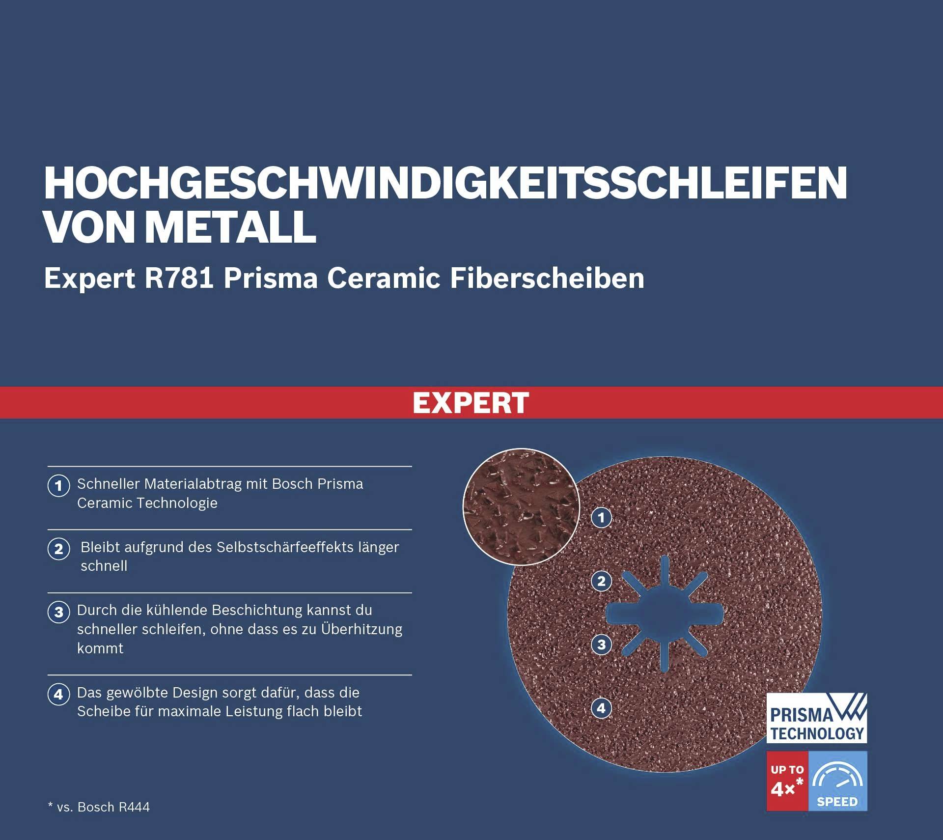 Аксесуари Bosch 2608621794 Фібер-диск Діаметр 125 мм Діаметр отвору 22,23 мм 25 шт.