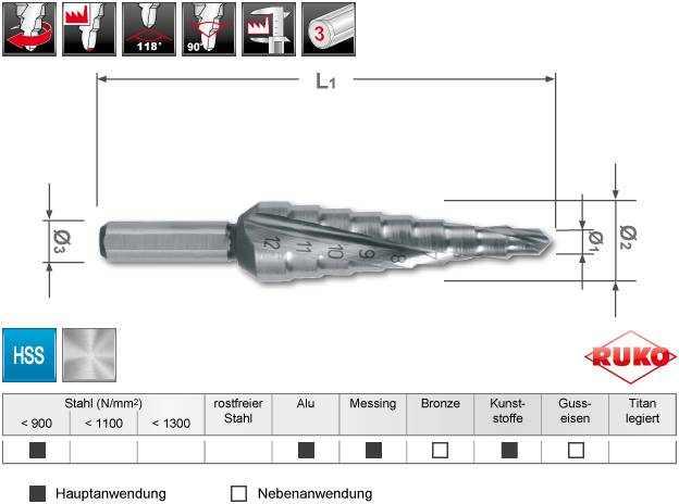 Prezentacja wiertła stopniowego odpowiedniego do materiałów takich jak stal, aluminium i brąz. Zakresy średnic od 4 mm do 20 mm.