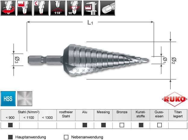 Wiertło stopniowe o spiralnym wzorze, odpowiednie do materiałów takich jak stal, aluminium i tworzywa sztuczne; podane wymiary w milimetrach wskazują zakresy średnic otworów.