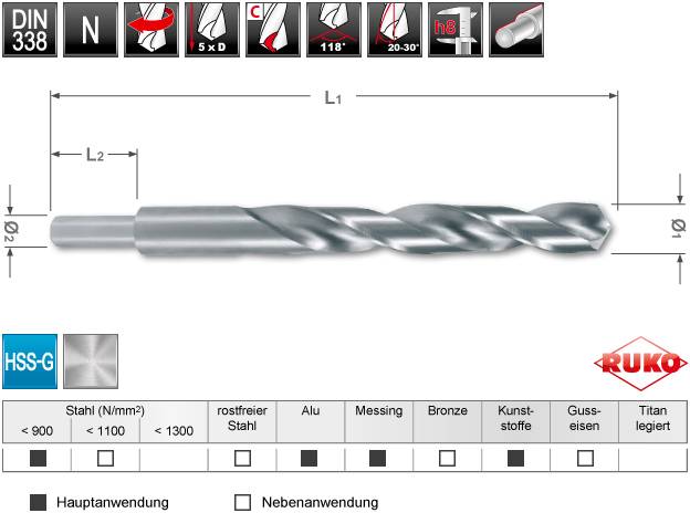 Wiertło metalowe DIN 338 wykazuje kompatybilność materiałową. Stal, aluminium, brąz, tytan. Wymiary: L1, L2. Diagram: Zakresy zastosowań dla metali.