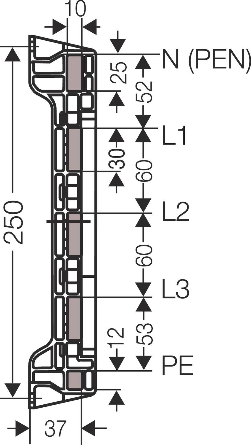Rysunek techniczny profilu elektrycznego przewodu z zaznaczonymi odległościami: szerokość 37 mm, wysokość 250 mm, pozycje dla N (PEN), L1, L2, L3, PE.