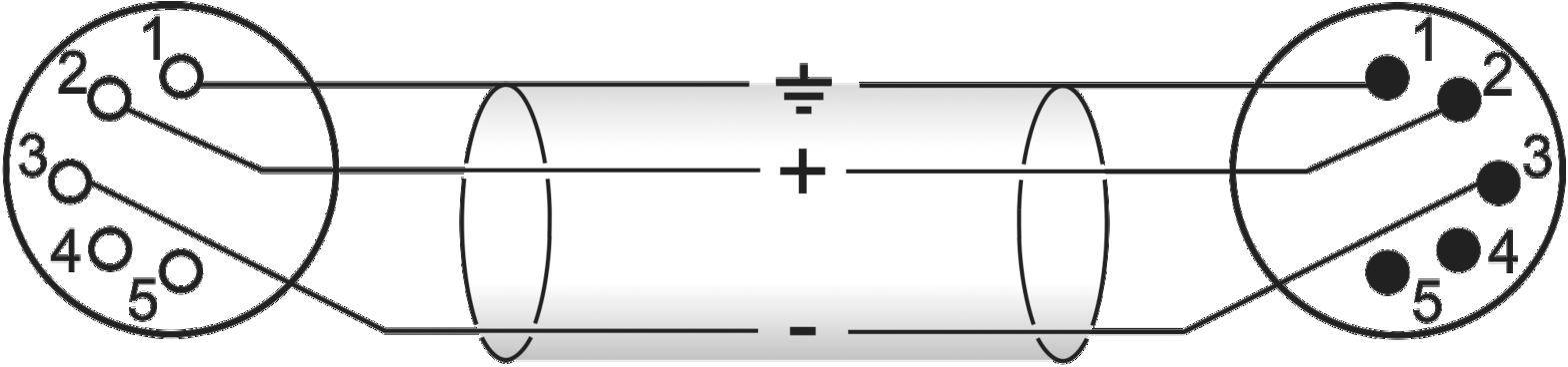 Schemat wtyczki elektrycznej i gniazda. Po lewej: 5-stykowe wtyki, po prawej: 5-stykowe styki gniazda. '+' i '-' oznaczają polaryzacje.