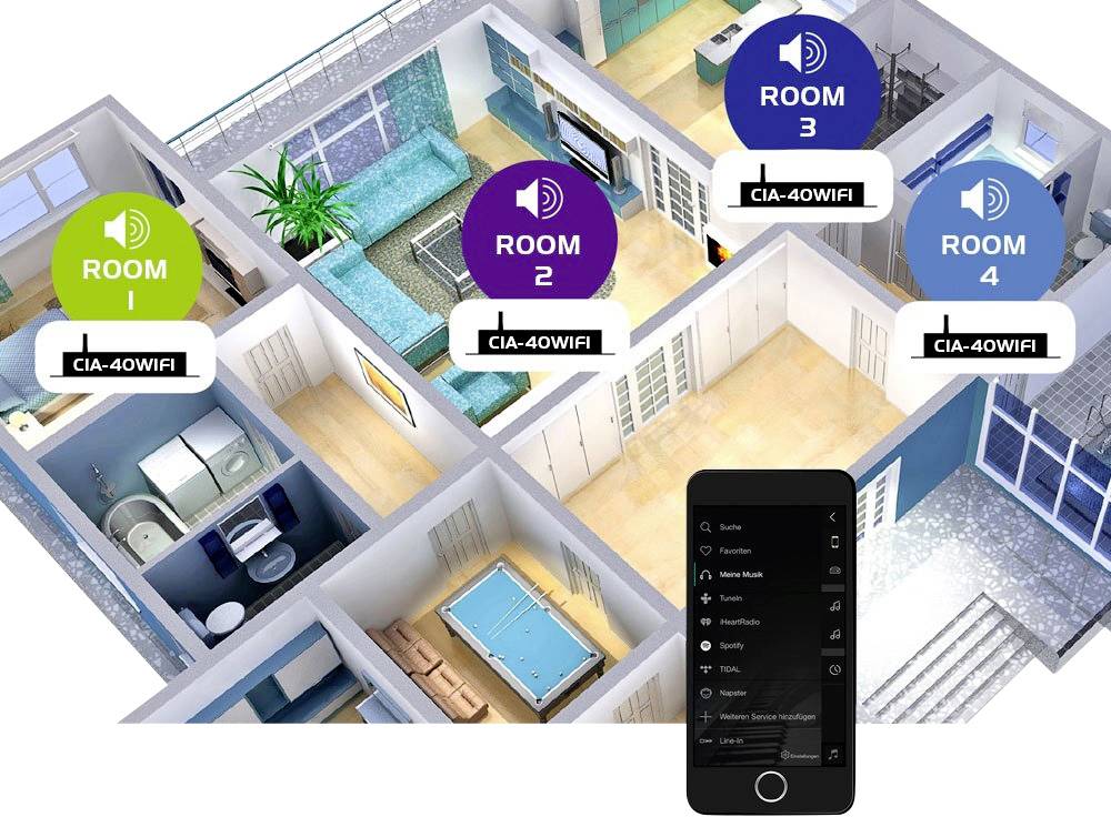 Стерео підсилювач 2.0 Omnitronic CIA-40WIFI, 25W