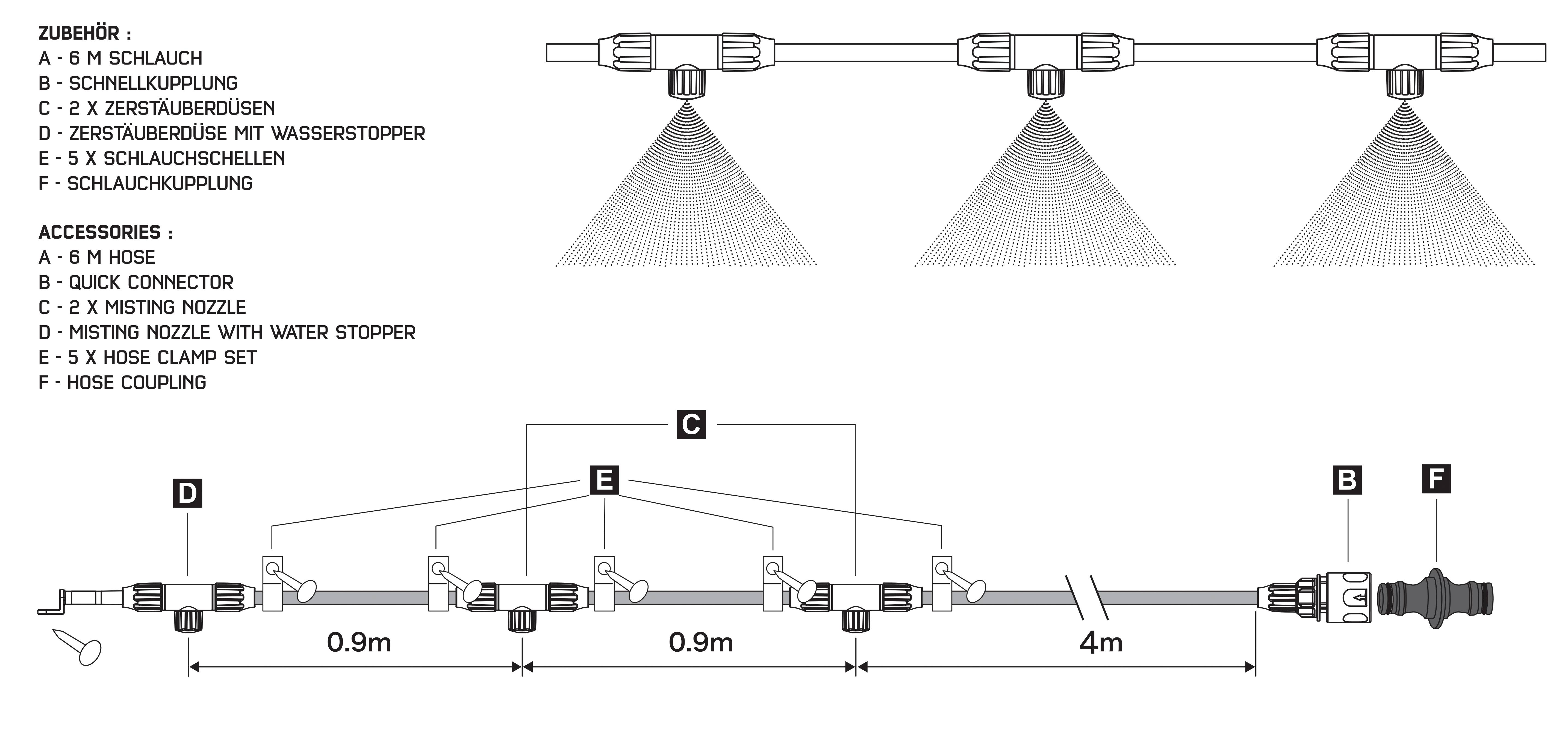 Diagram systemu nawadniania z wyposażeniem. Zawiera wąż, szybkozłączkę, zraszacz, złączkę i długość w metrach.