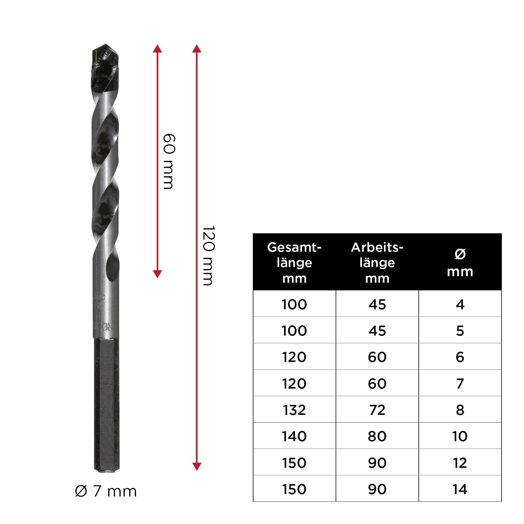 Wiertło o średnicy 7 mm, długości całkowitej 120 mm, długości roboczej 60 mm. Tabela przedstawia różne opcje długości dla średnic od 4 do 14 mm.