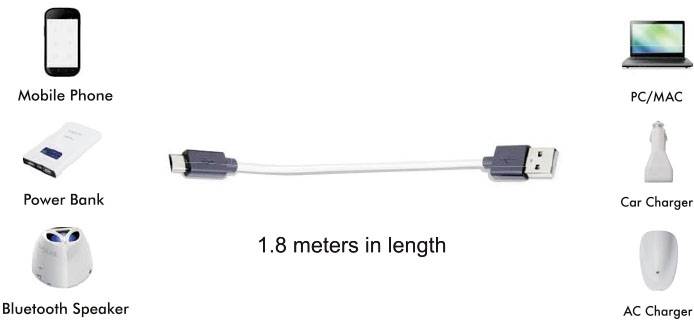 Kabel USB, 1,8 metra długości, pokazane między różnymi urządzeniami: telefon komórkowy, PC/Mac, powerbank, głośnik, ładowarka samochodowa.