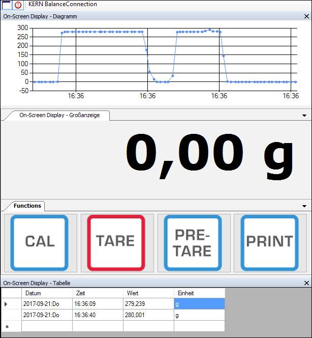 Wyświetlacz 'KERN BalanceConnection' z diagramem przedstawiającym wahania wagi, dużym wskazaniem wagi '0,00 g', funkcjami 'CAL', 'TARE', 'PRE-TARE', 'PRINT' oraz tabelą zawierającą datę, godzinę, wartość i jednostkę.