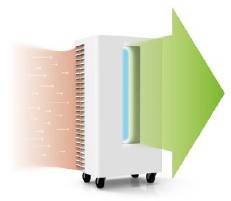 Oczyszczacz powietrza, który wciąga zanieczyszczone powietrze (po lewej) i wydmuchuje czyste powietrze (po prawej), zobrazowany przez kolorowe strzałki.