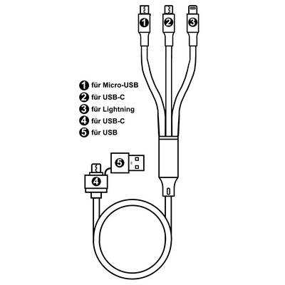 Kabel z pięcioma złączami: Micro-USB, USB-C, Lightning, USB-C i USB. Diagram przedstawia, które złącze pasuje do jakiego typu urządzenia.