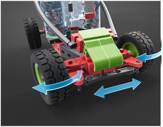 Miniaturowy samochodzik z tworzywa sztucznego z dużymi czarnymi oponami jest przedstawiony. Niebieskie strzałki wskazują na ruch kół, ilustrując mechanizm skrętu.