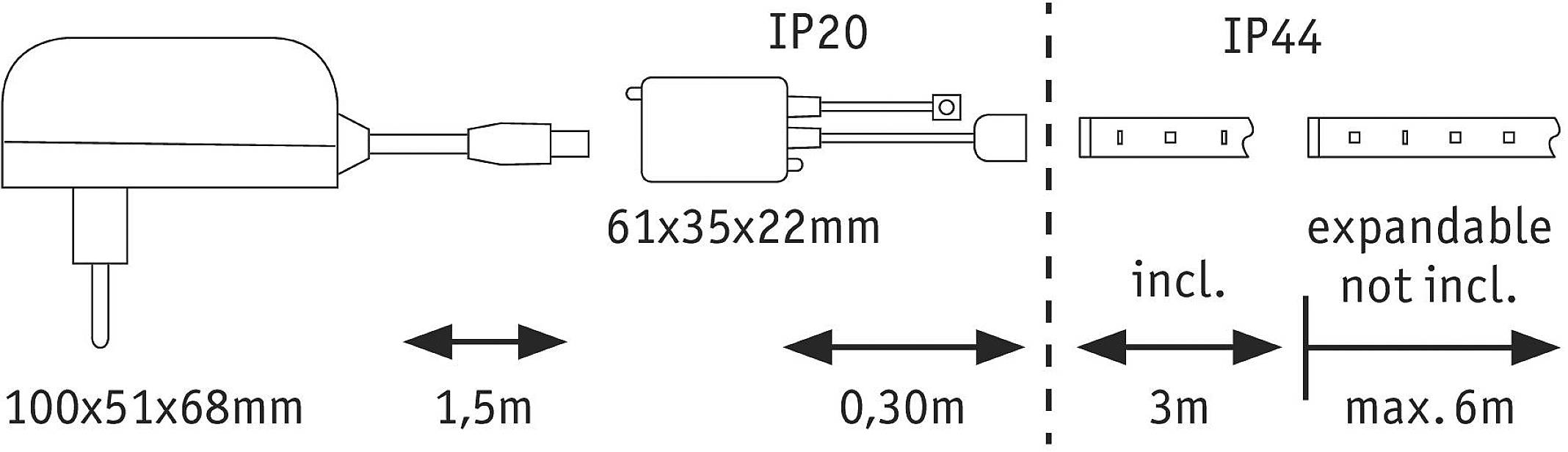 'Diagram systemu oświetleniowego: Po lewej zasilacz (100x51x68 mm), długość 1,5 m. W środku transformator (IP20, 61x35x22 mm), kabel 0,3 m. Po prawej szyna rozszerzająca (IP44), maks. 6 m.'