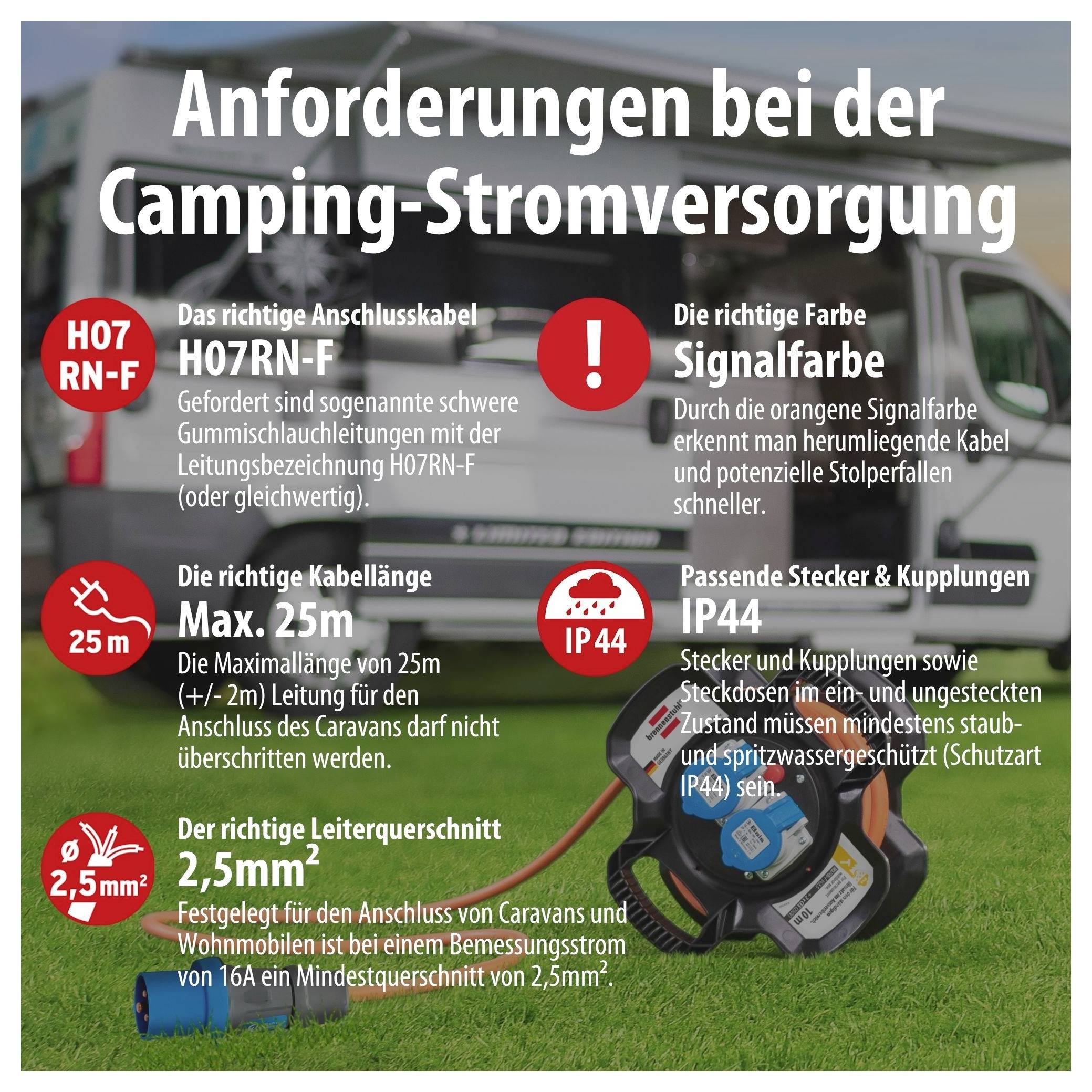 Infografika dotycząca wymagań dotyczących zasilania elektrycznego w campingu: Kabel H07RN-F, barwa sygnałowa, maksymalna długość kabla 25 m, wtyczki/złącza IP44, przekrój przewodu 2,5 mm².