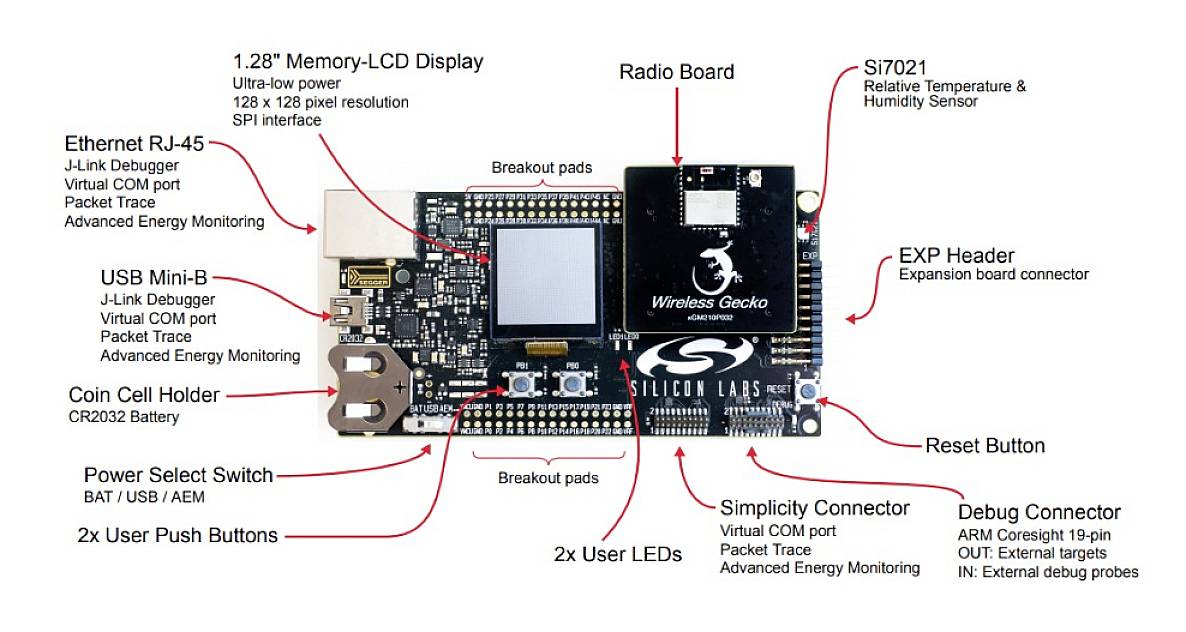 Płytka drukowana z głównymi komponentami: wyświetlacz LCD, USB, Ethernet, przycisk resetowania, złącza debugowania i rozszerzeń. Etykiety i funkcje elementów są wyróżnione.