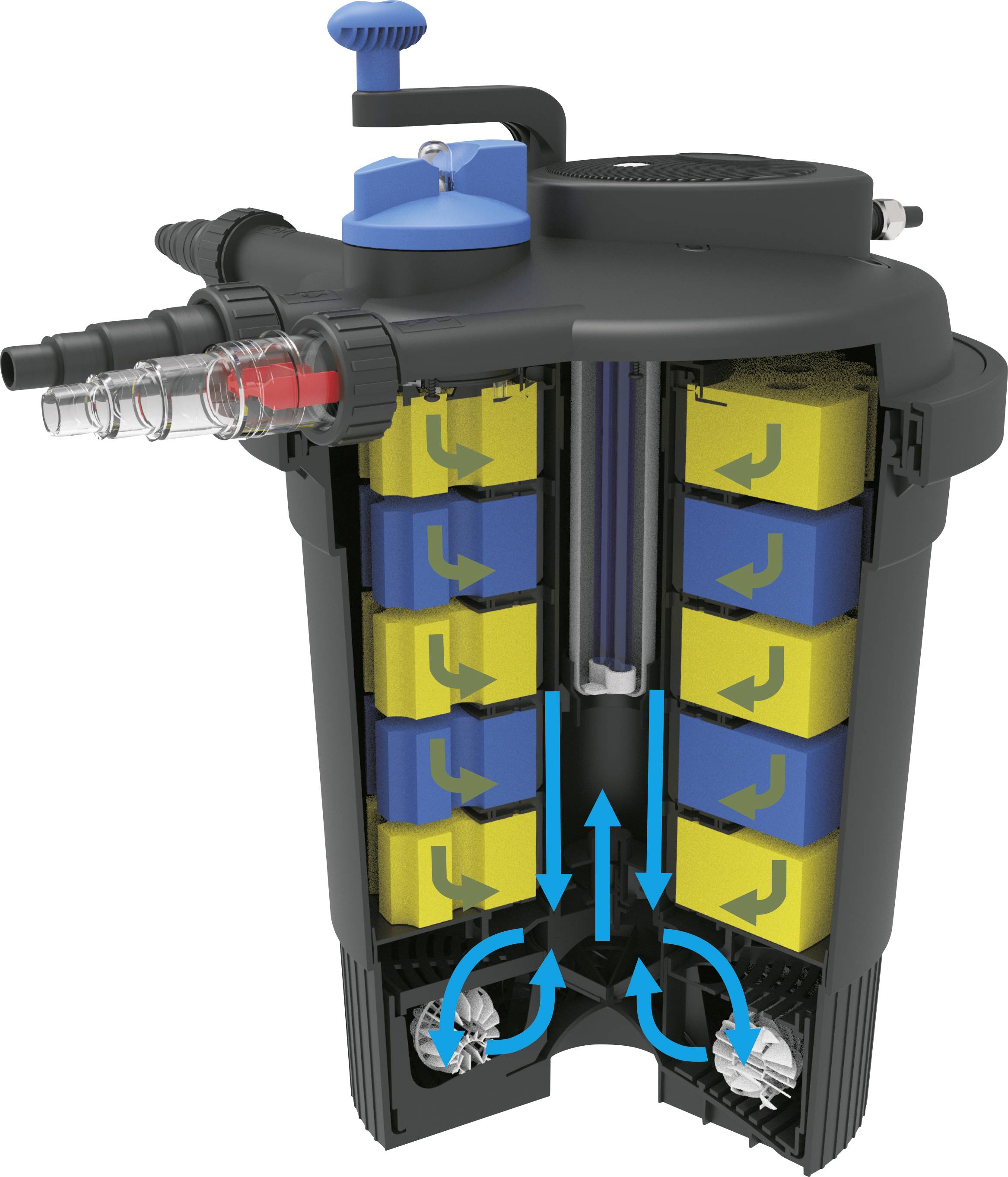 Schematyczny rysunek filtra z otwartą obudową, przedstawiający wewnętrzne warstwy oraz przepływ wody od dołu do góry.