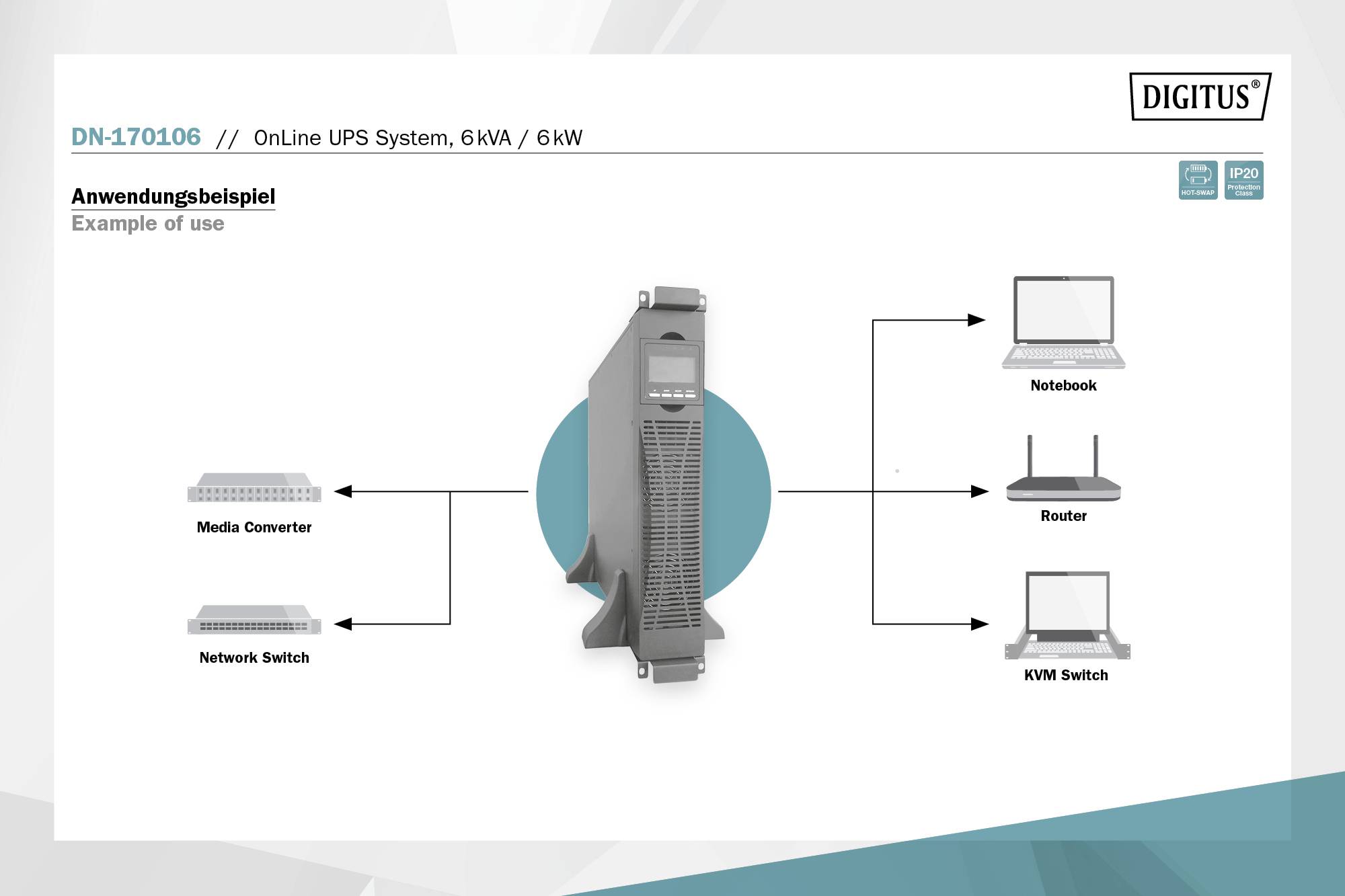 Diagram scenariusza użycia systemu UPS online DN-170106: Podłączony do konwertera mediów, przełącznika sieciowego, routera, laptopa i przełącznika KVM.