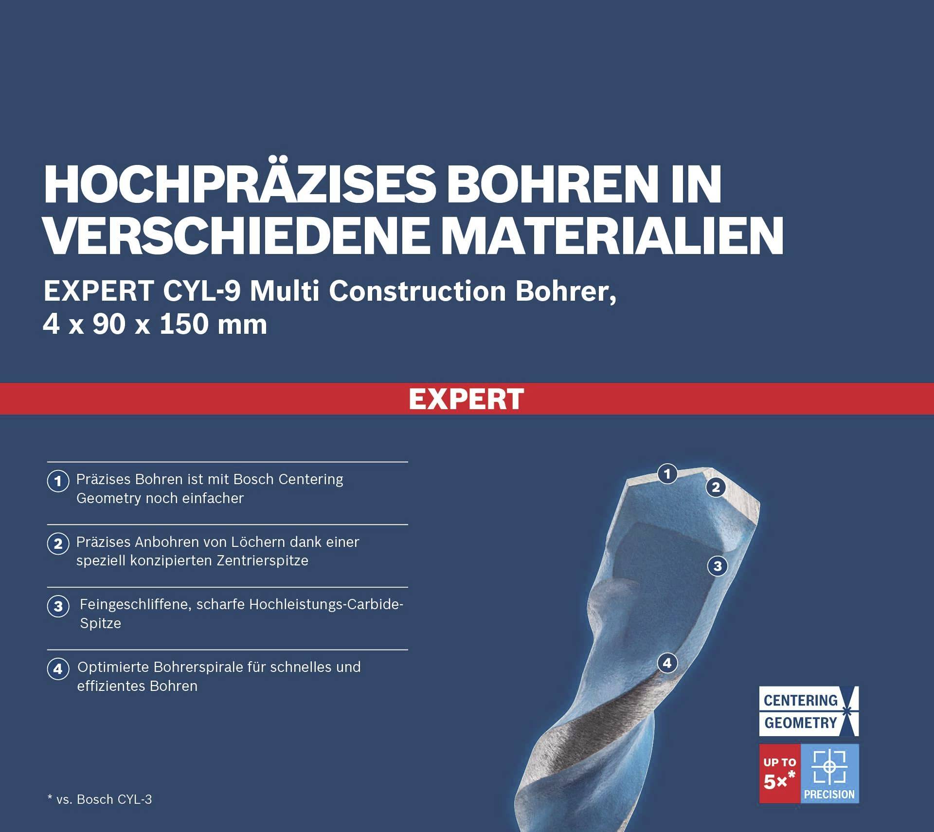 Precyzyjne wiercenie w różnych materiałach za pomocą wierteł Bosch, opisujący cechy wierteł takie jak centrujący czubek i prędkość wiercenia.