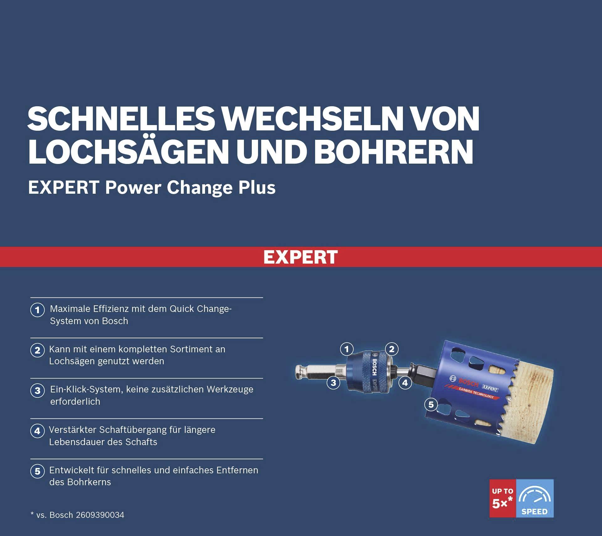Szybka wymiana pił otworowych i wierteł dzięki EXPERT Power Change Plus. Maksymalna efektywność, system jednego kliknięcia, wzmocniony uchwyt.
