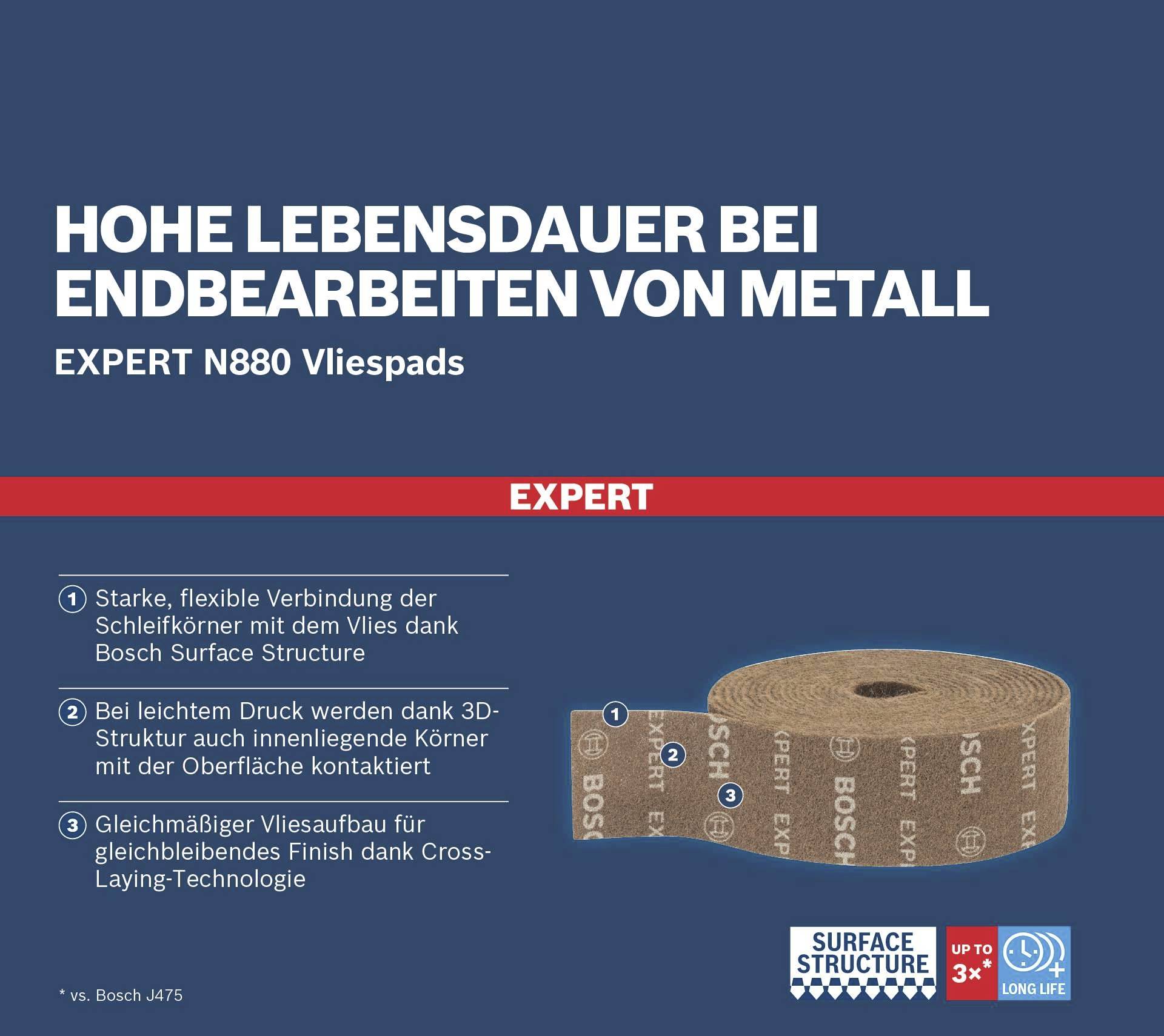 Długa żywotność podczas końcowej obróbki metalu dzięki podkładkom włókninowym Bosch Expert. Trzy zalety: mocne połączenie, delikatny nacisk, równomiernie wykończona powierzchnia.