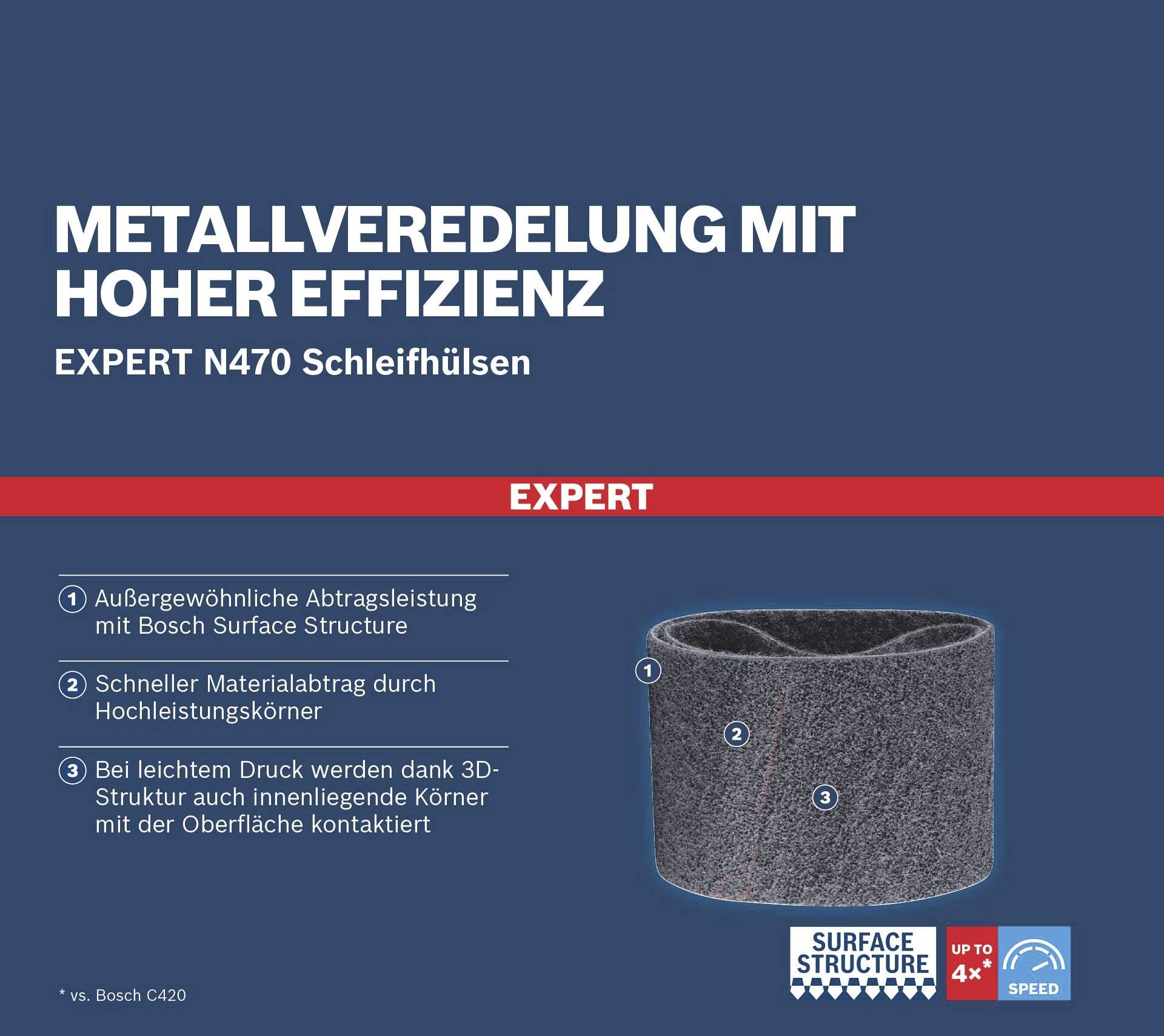 Uszlachetnianie metali o wysokiej wydajności. Obraz przedstawia tuleje szlifierskiej. Wymieniono trzy zalety: wysoka wydajność skrawania, szybka praca, specjalna struktura 3D.