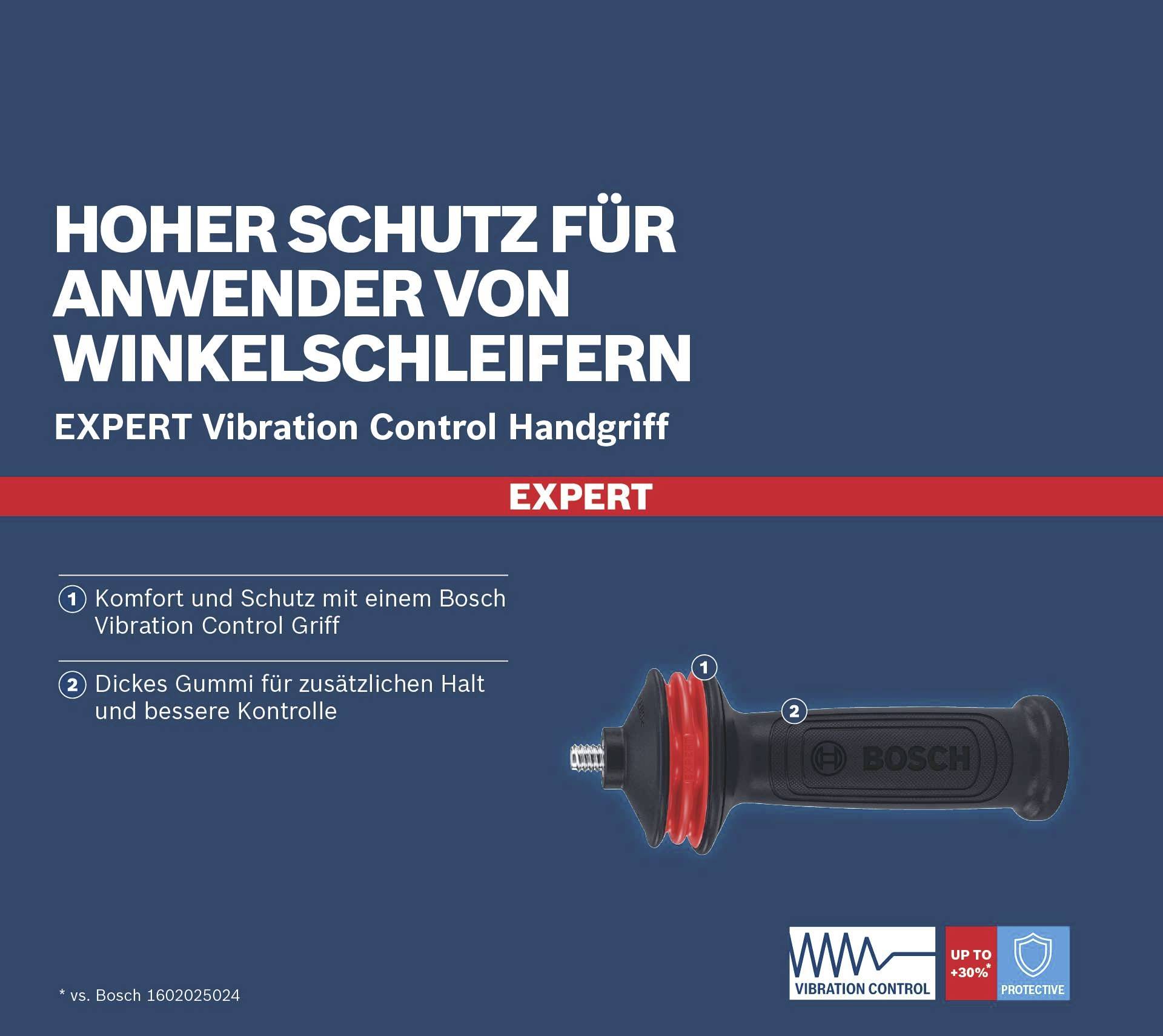 Uchwyt z systemem 'EXPERT Vibration Control' do szlifierki kątowej; wysoki poziom ochrony i komfortu dzięki gumie i kontroli wibracji.