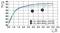 Diagram przedstawia krzywe sprawności wyjścia DC przy różnych prądach wejściowych: 120 V AC i 230 V AC. Sprawność mieści się w zakresie od 90% do 96%.