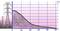 Diagram liniowy przedstawia malejący trend od 0 przy 10 do bliskiego 0 przy 35 na osi x. Oś y nie jest opisana.