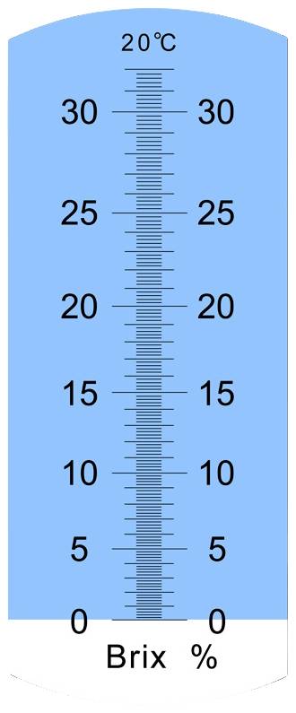 Skala refraktometru pokazuje wartości Brix od 0 do 30, z oznaczeniem temperatury przy 20°C. Im wyższa wartość, tym więcej cukru w badanej substancji.