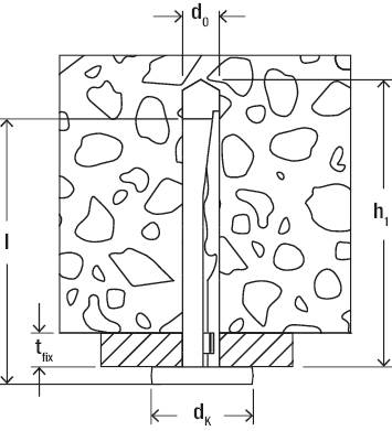 Rysunek techniczny kołka rozporowego w ścianie, z wymiarami średnicy kołka (d0), grubości płyty (tfix) oraz głębokości osadzenia (h1).