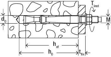 Rysunek techniczny kołka w przekroju poprzecznym w ścianie. Opis wskazuje wymiary: d₀, T(inst), h(ef), h₀, t(fix), M.