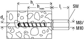 Rysunek techniczny kołka rozporowego w ścianie z oznaczeniami: 'd₀', 'h₁', 'hₙₒₘ', 'l₁', 'SW', 'M8/M10'.