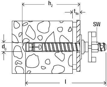 Rysunek techniczny kołka rozporowego osadzonego w ścianie, z podanymi wymiarami h2, tfix, d0, l oraz SW.